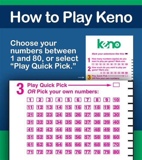keno results md|Keno – Maryland Lottery.
